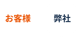お客様