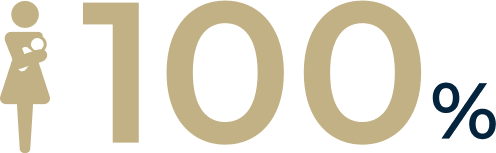 100%