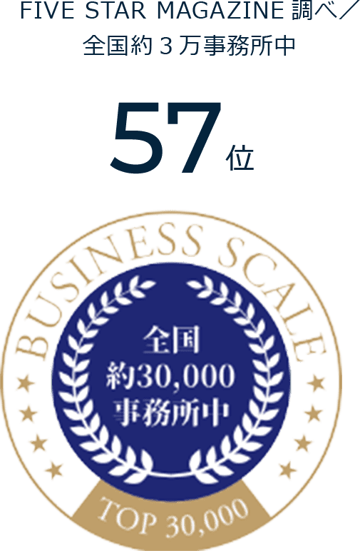 FIVE STAR MAGAZINE調べ。全国約3万事務所中57位。