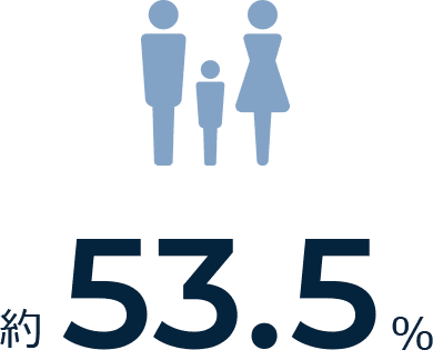 53.5％