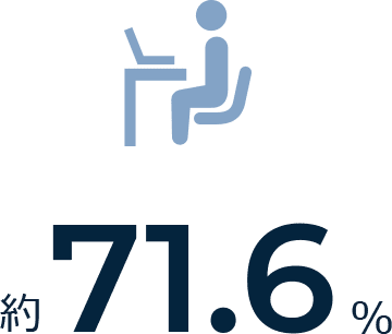 71.6％