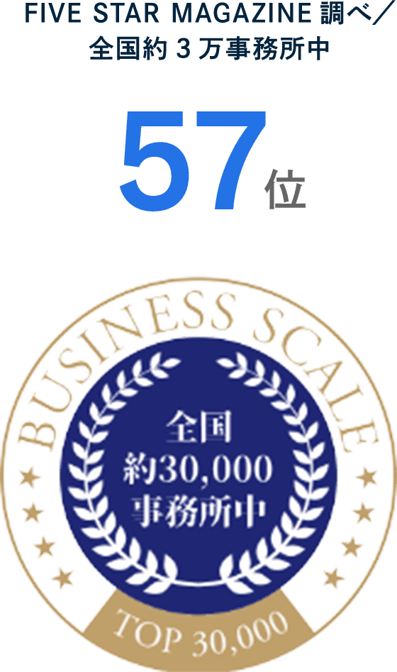 FIVE STAR MAGAZINE調べ。全国約3万事務所中57位。