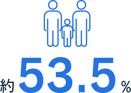 約53.5％