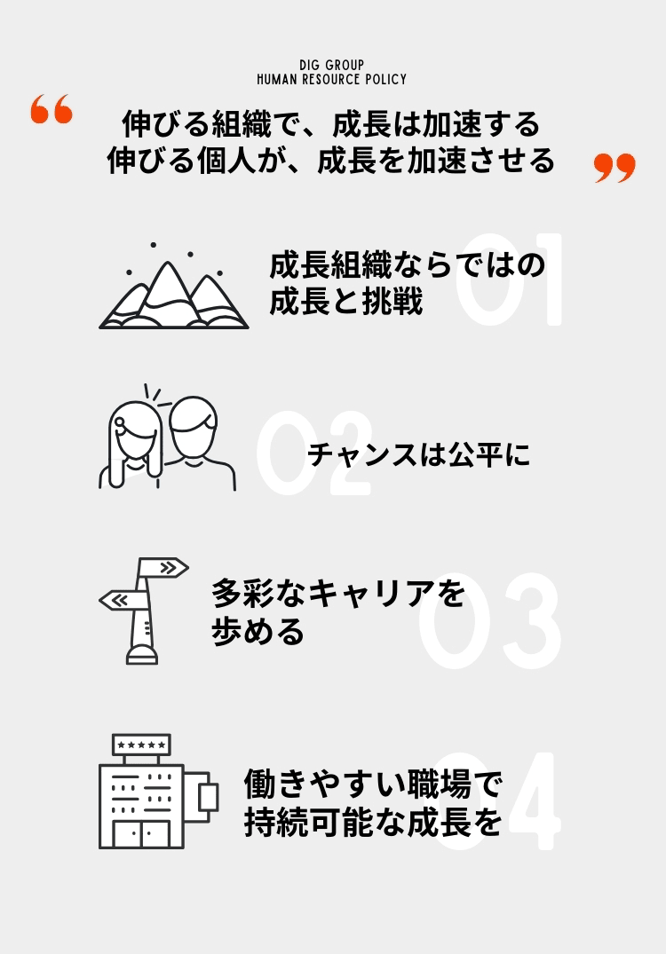 伸びる組織で、成長は加速する 伸びる個人が、成長を加速させる 01:成長組織ならではの成長と挑戦 02:チャンスは公平に 03:多彩なキャリアを歩める 04:働きやすい職場で持続可能な成長を