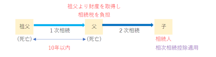 スクリーンショット 相次相続控除.png